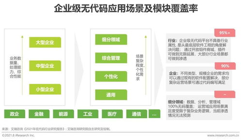 2021年中國企業(yè)級無代碼開發(fā)白皮書