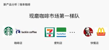 新產(chǎn)品分析 瑞幸咖啡