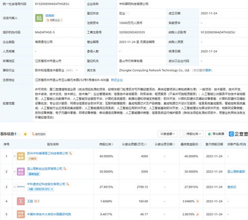 寒武紀等成立中科算網(wǎng)科技公司,經(jīng)營范圍含ai軟件開發(fā)