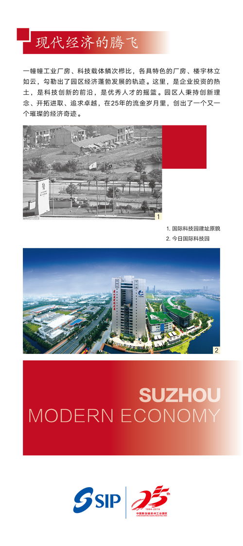 檔說園區(qū) 印象家園 蘇州工業(yè)園區(qū)開發(fā)建設(shè)圖片展