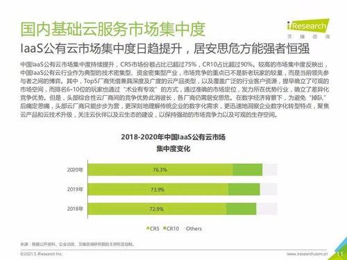 艾瑞咨詢2021年中國基礎(chǔ)云服務(wù)行業(yè)數(shù)據(jù)報告 信息技術(shù)咨詢服務(wù)分析
